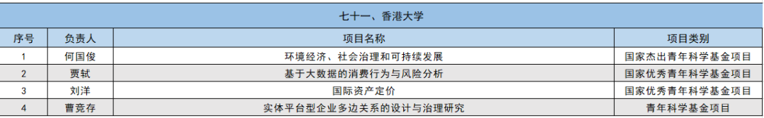 2024年国家自然科学基金立项名单