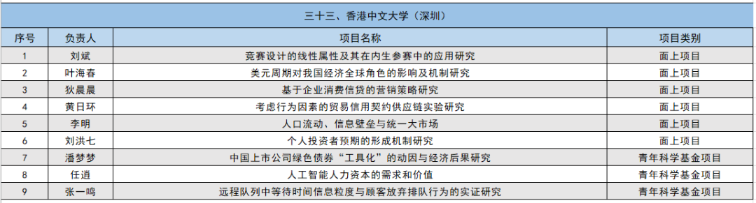 2024年国家自然科学基金立项名单