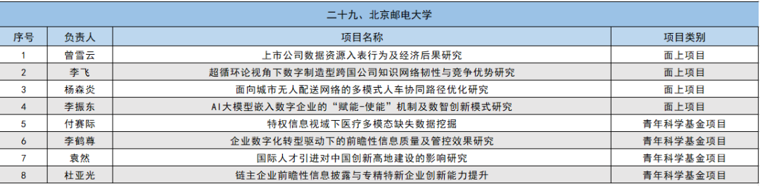 2024年国家自然科学基金立项名单