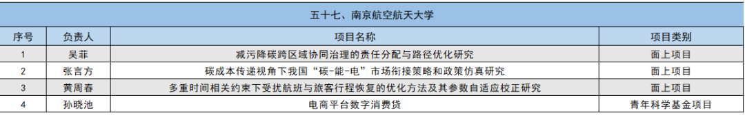 2024年国家自然科学基金立项名单