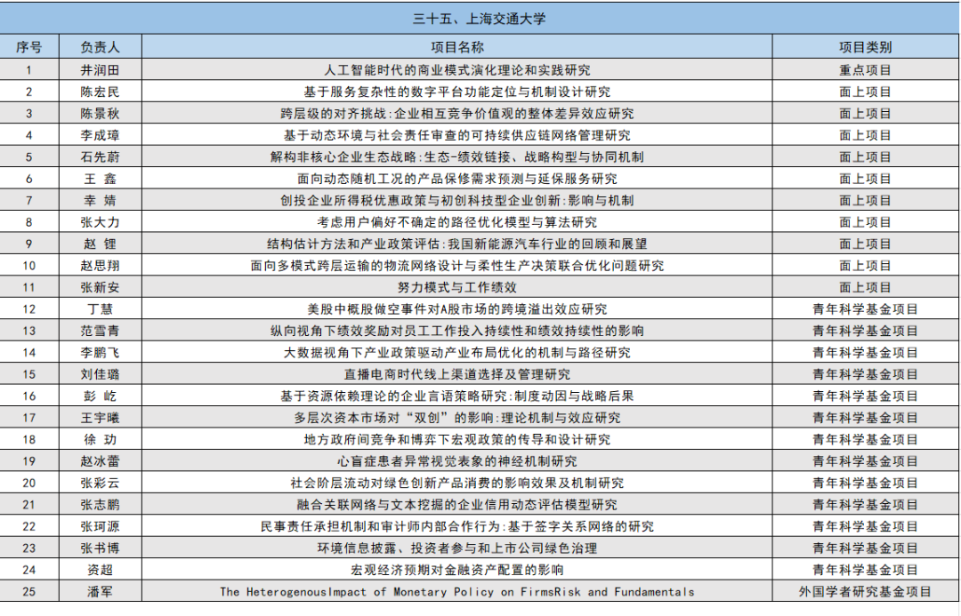 2024年国家自然科学基金立项名单