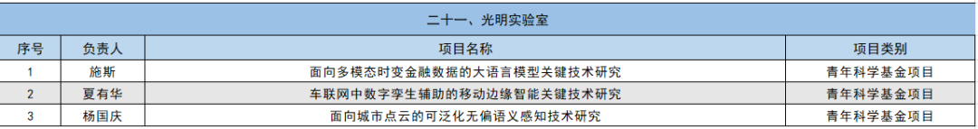 2024年国家自然科学基金立项名单