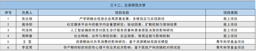 2024年国家自然科学基金立项名单