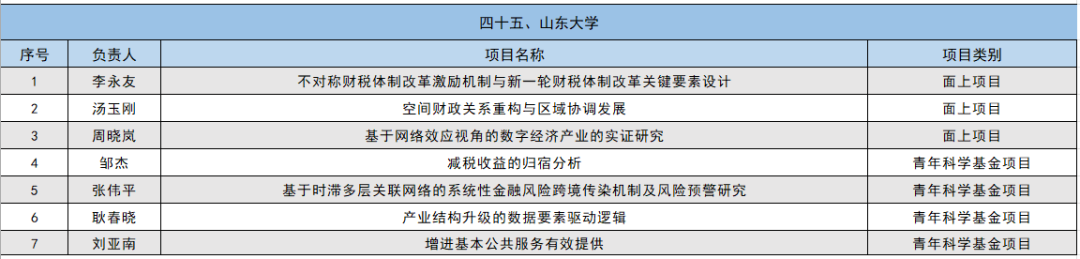 2024年国家自然科学基金立项名单