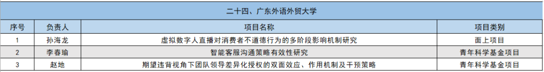 2024年国家自然科学基金立项名单