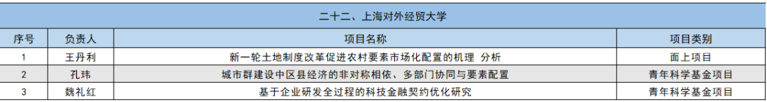 2024年国家自然科学基金立项名单