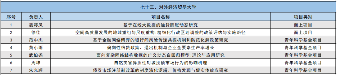 2024年国家自然科学基金立项名单