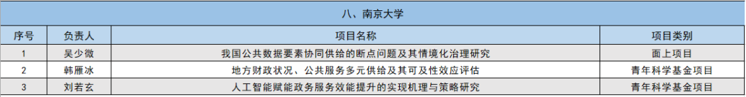 2024年国家自然科学基金立项名单