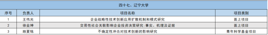 2024年国家自然科学基金立项名单