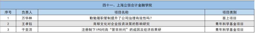 2024年国家自然科学基金立项名单