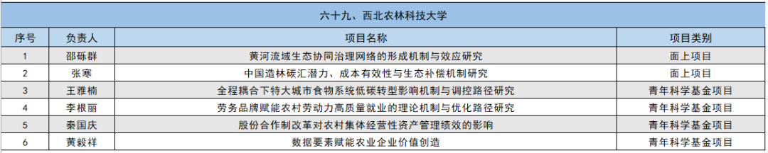 2024年国家自然科学基金立项名单