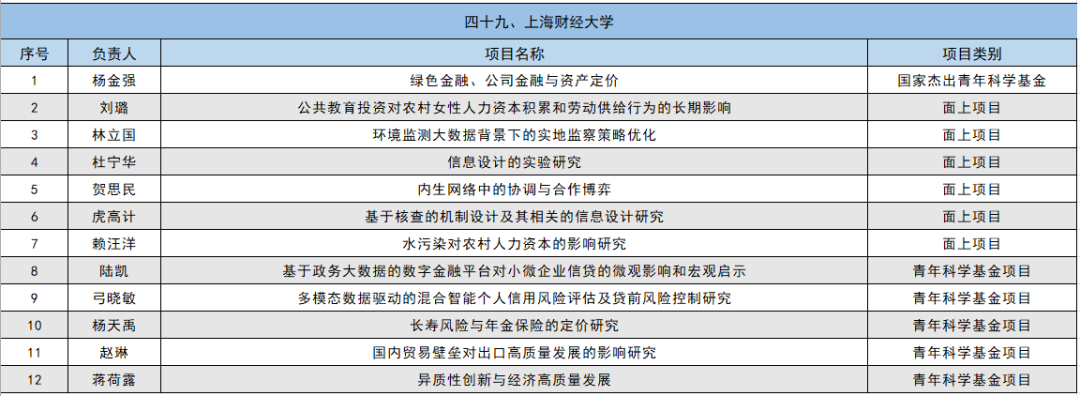 2024年国家自然科学基金立项名单