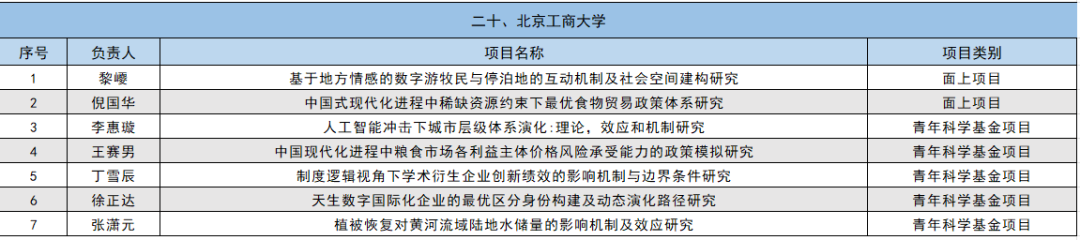 2024年国家自然科学基金立项名单