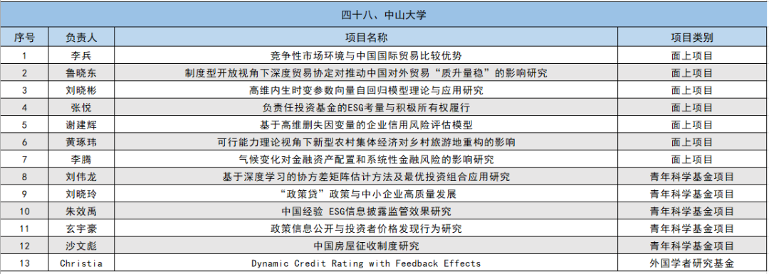 2024年国家自然科学基金立项名单