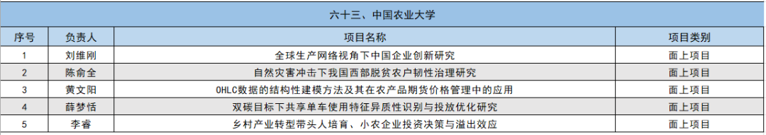 2024年国家自然科学基金立项名单