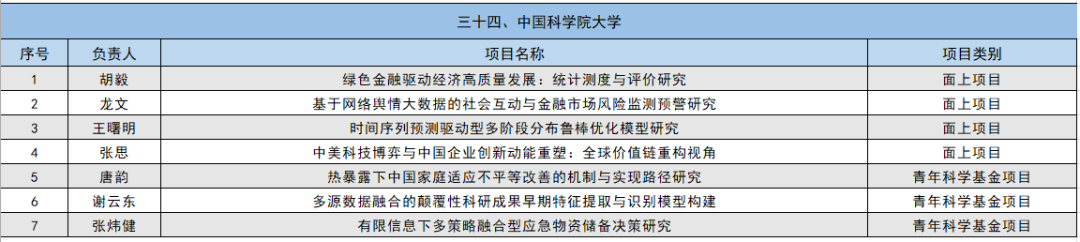 2024年国家自然科学基金立项名单