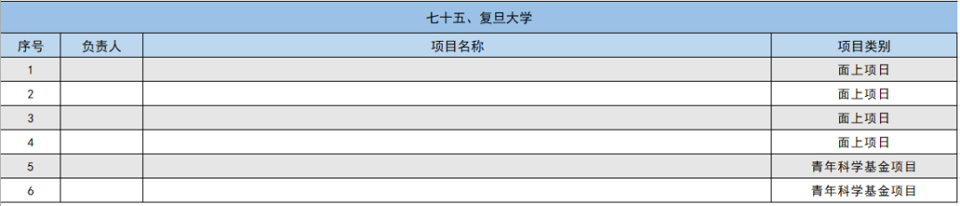 2024年国家自然科学基金立项名单