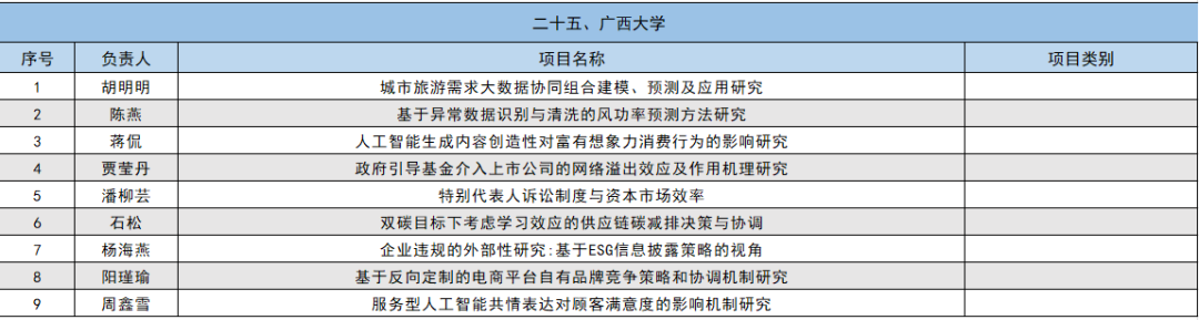 2024年国家自然科学基金立项名单