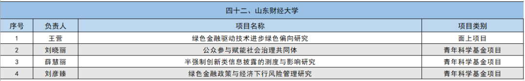 2024年国家自然科学基金立项名单