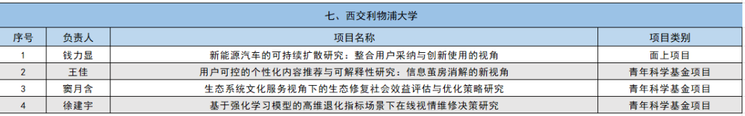 2024年国家自然科学基金立项名单