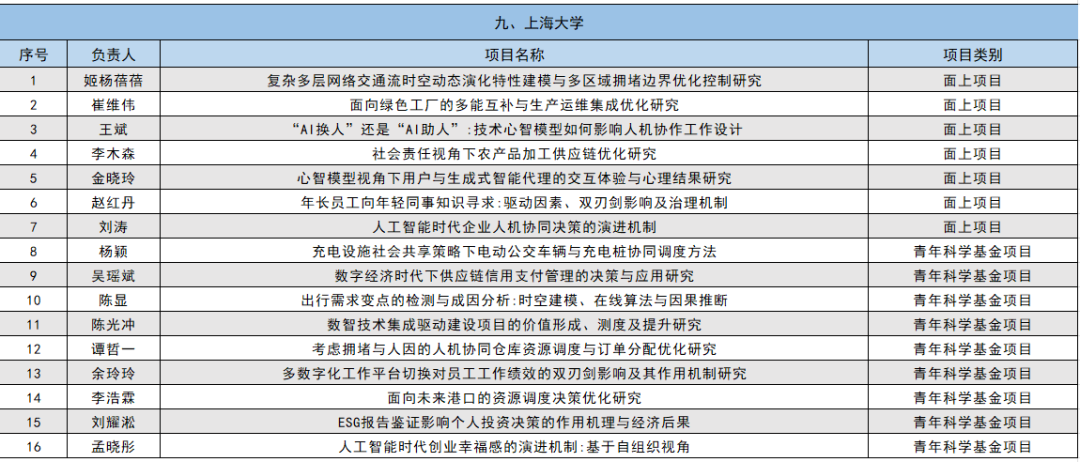 2024年国家自然科学基金立项名单