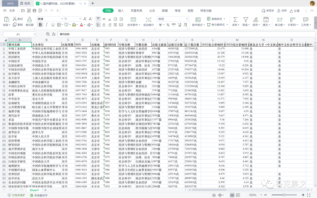 经管期刊、CSSCI