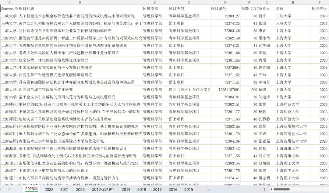 1991-2024年国家自然、社科名单