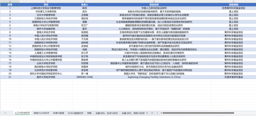 1991-2024年国家自然、社科名单