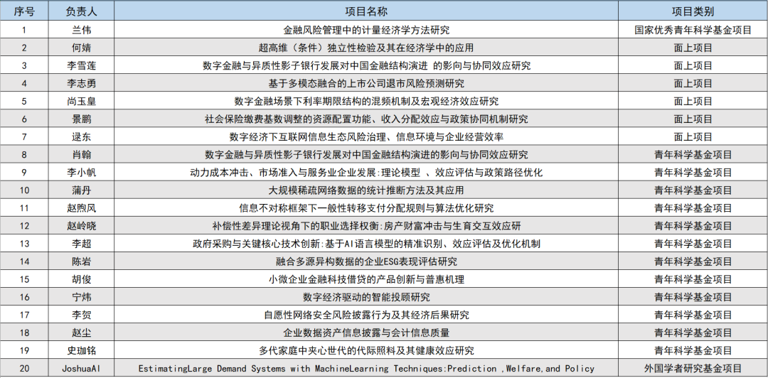1991-2024年国家自然、社科名单