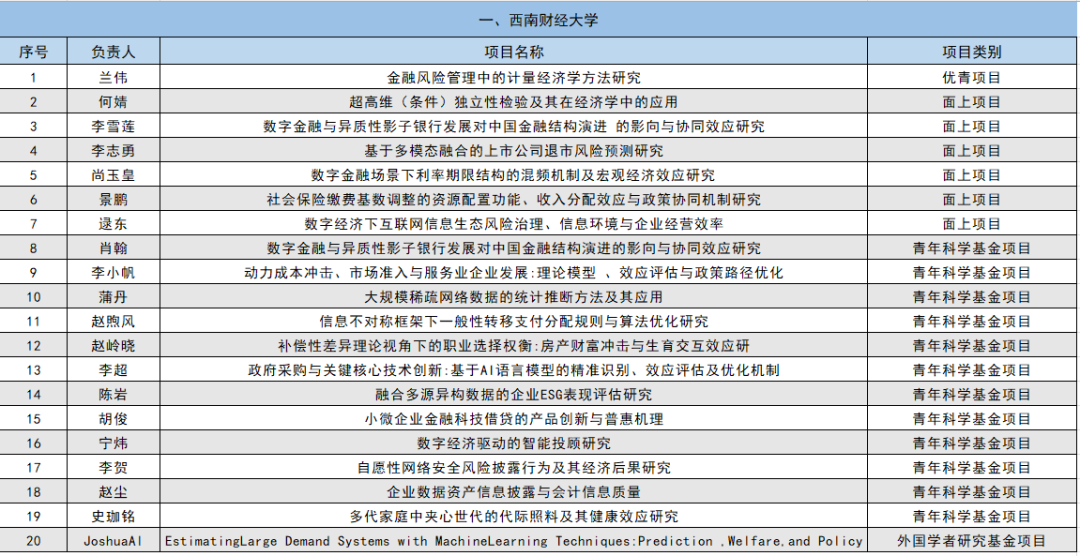 2024年国家自然科学基金立项名单