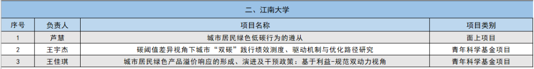 2024年国家自然科学基金立项名单