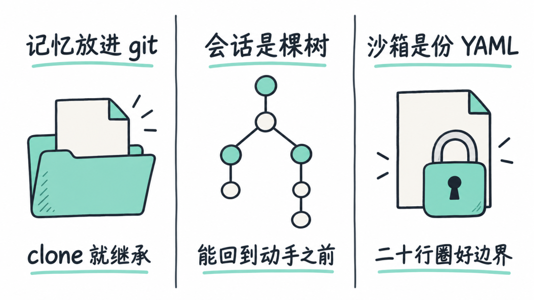 三个可以直接抄的设计