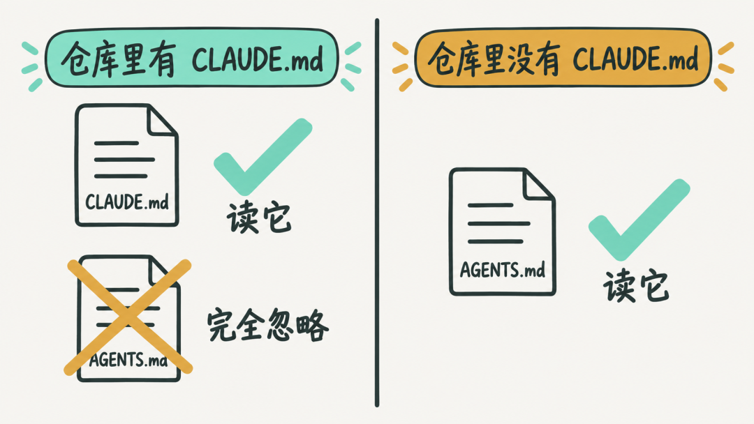 互斥而不是合并的判定链