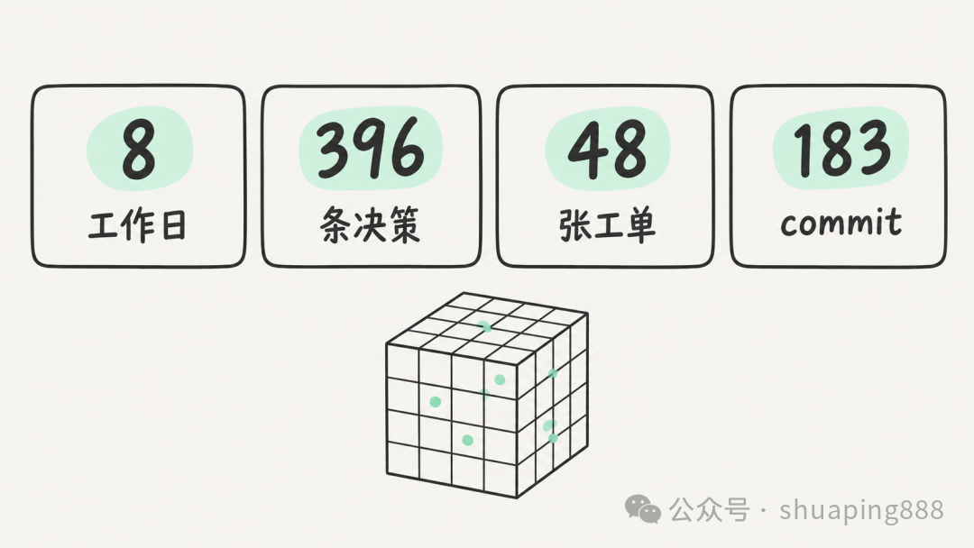 Quadrim 项目数字卡片和一个 4×4×4 立方体