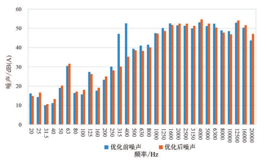 滚动转子式压缩机转轴振动仿真及试验研究的图20