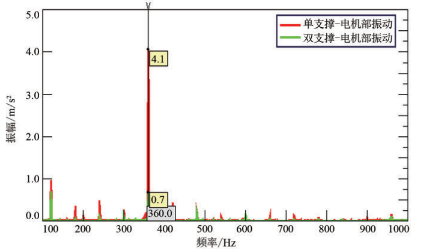 滚动转子式压缩机转轴振动仿真及试验研究的图19