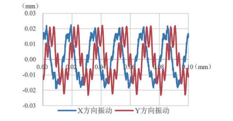 滚动转子式压缩机转轴振动仿真及试验研究的图14