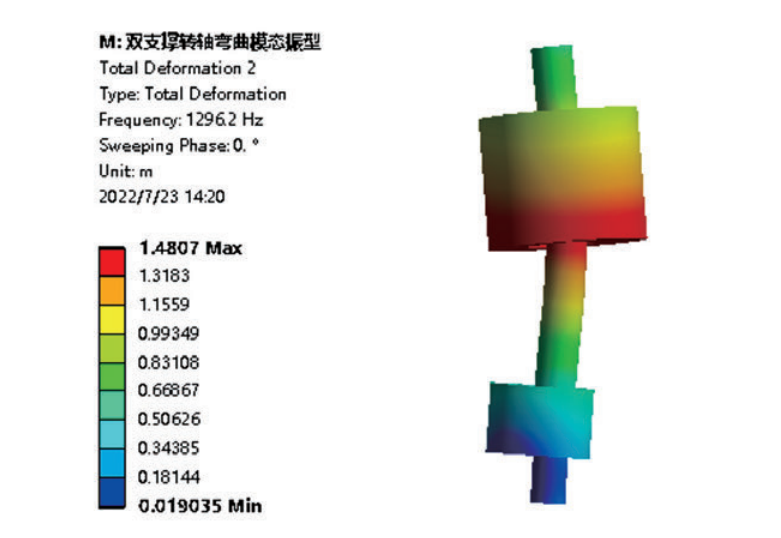 滚动转子式压缩机转轴振动仿真及试验研究的图17