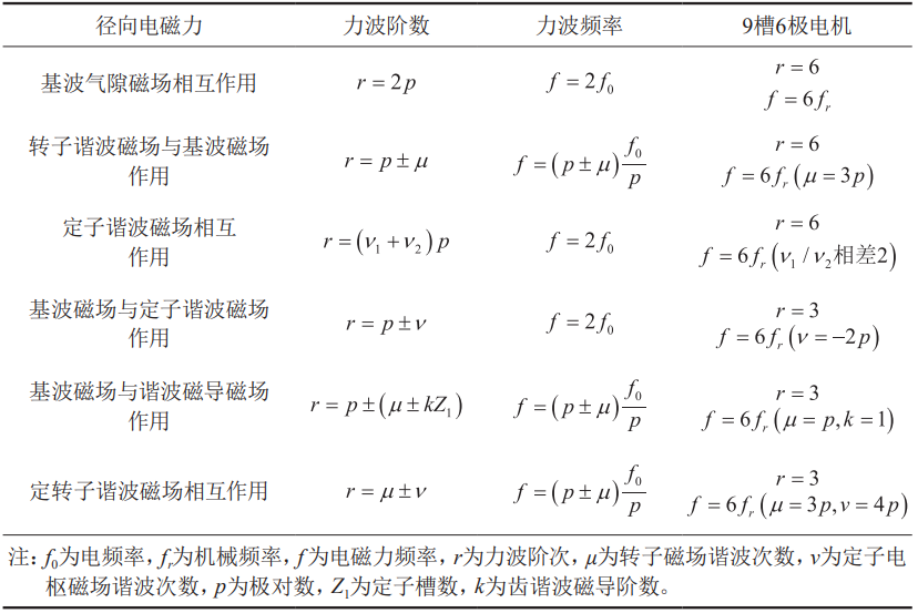 滚动转子式压缩机转轴振动仿真及试验研究的图8