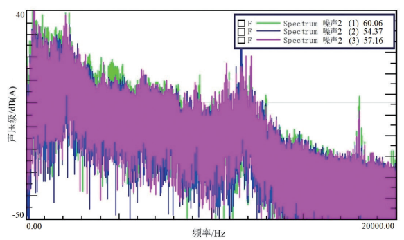 往复式真空泵管道噪声抑制技术研究的图1