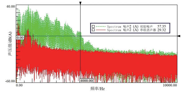 往复式真空泵管道噪声抑制技术研究的图11