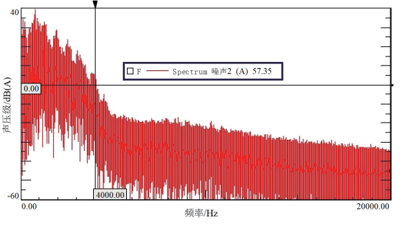 往复式真空泵管道噪声抑制技术研究