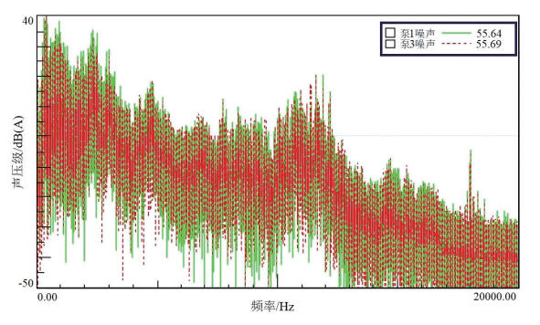 往复式真空泵管道噪声抑制技术研究的图2