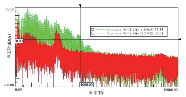 往复式真空泵管道噪声抑制技术研究的图10