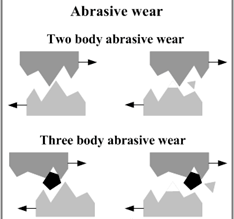Ansys Mechanical｜磨损分析的图3