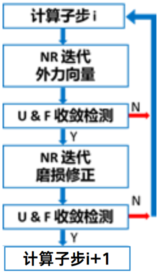 Ansys Mechanical｜磨损分析的图6