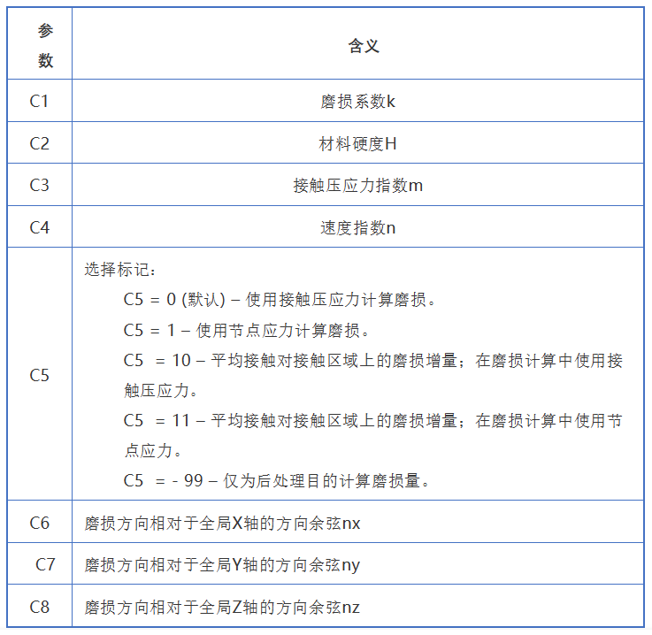 Ansys Mechanical｜磨损分析的图5