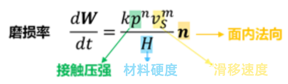 Ansys Mechanical｜磨损分析的图4