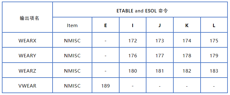 Ansys Mechanical｜磨损分析的图7