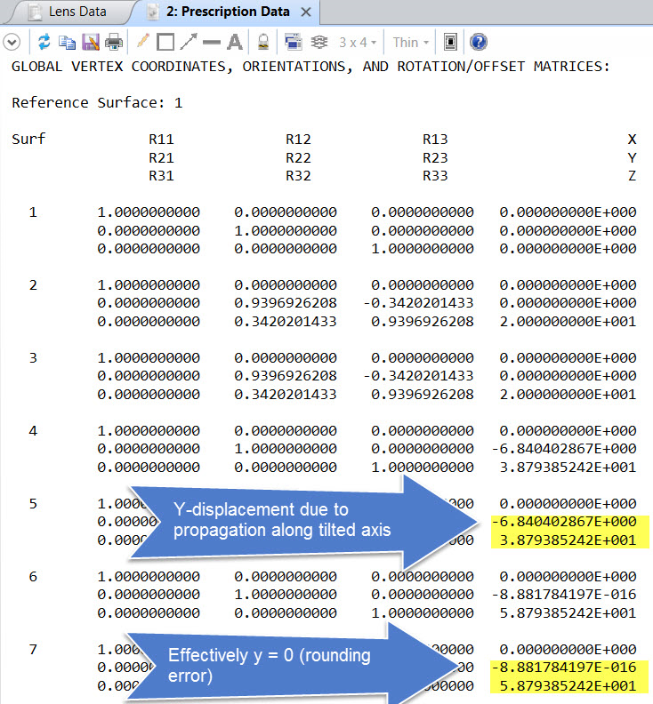 Ansys Zemax｜如何使用坐标返回功能恢复原坐标系的图6